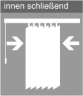 vertikallemelle innen schließend